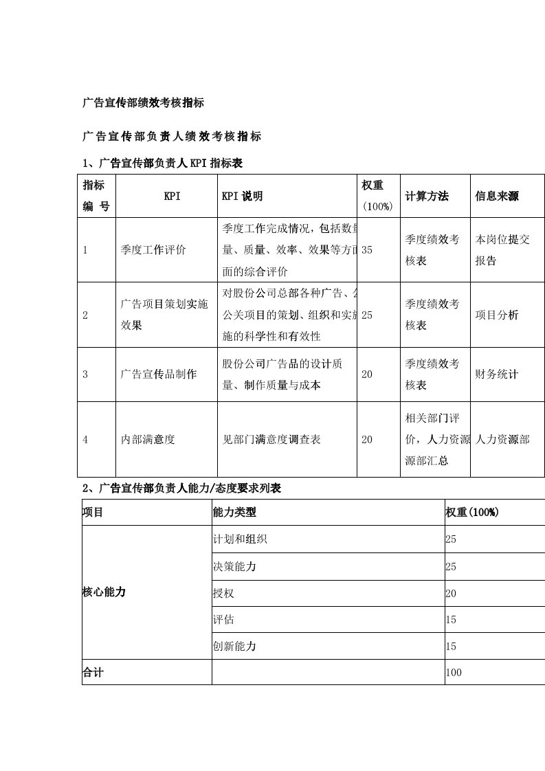 广告宣传部绩效考核指标