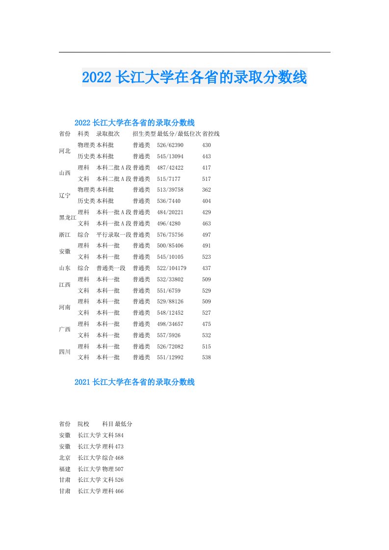 长江大学在各省的录取分数线