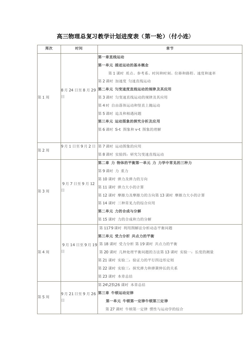 高三物理总复习教学计划进度表（第一轮）（付小连）