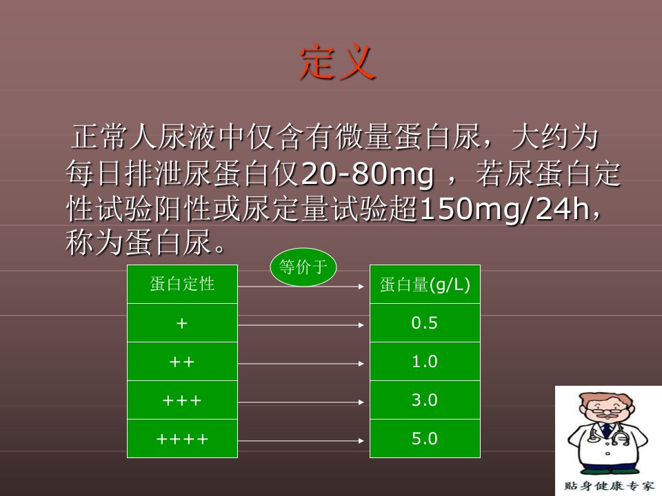 蛋白尿的诊疗流程讲义