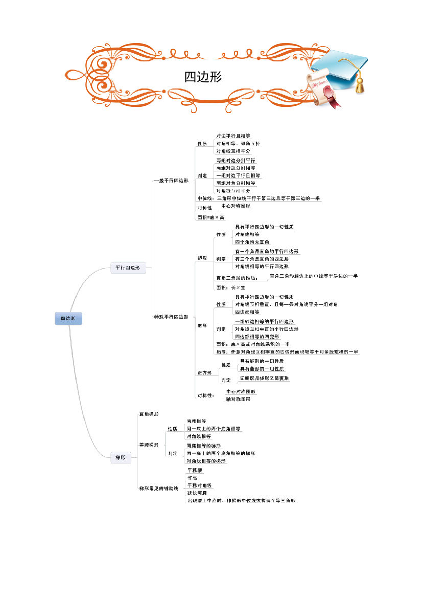 初三四边形复习讲义.学生版