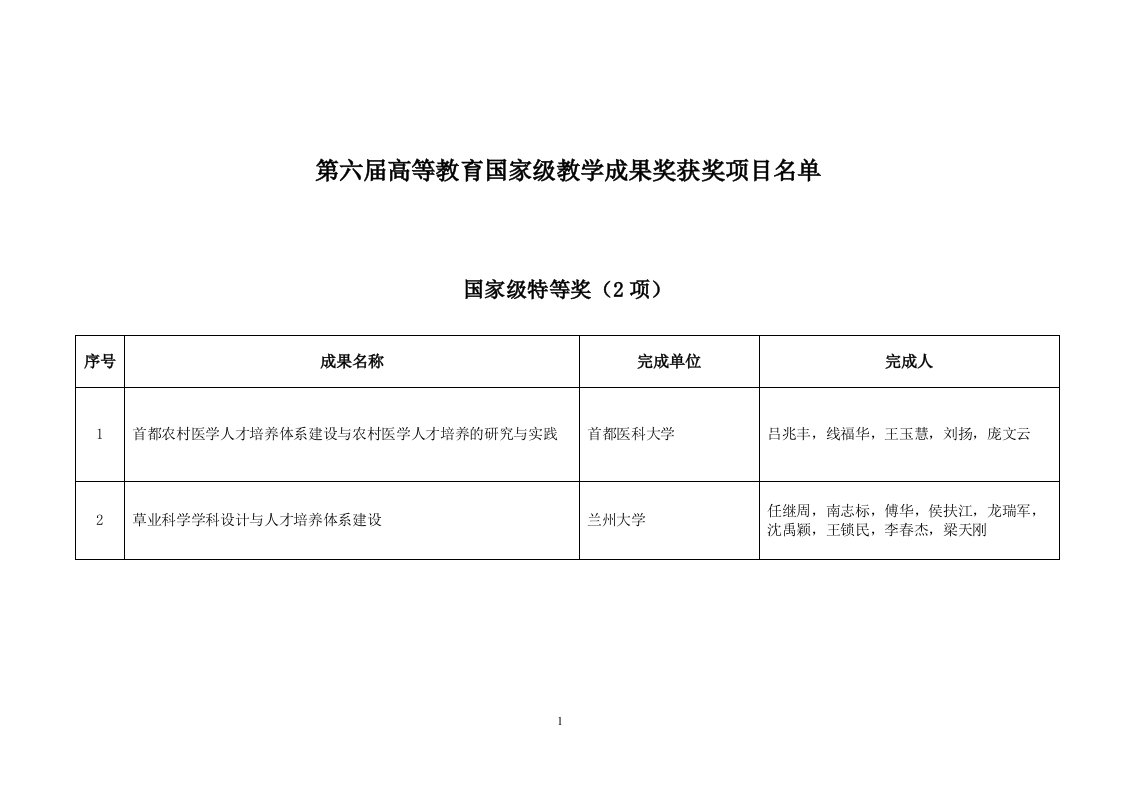 2009年第六届高等教育国家级教学成果奖获奖项目名单【共651项】教材