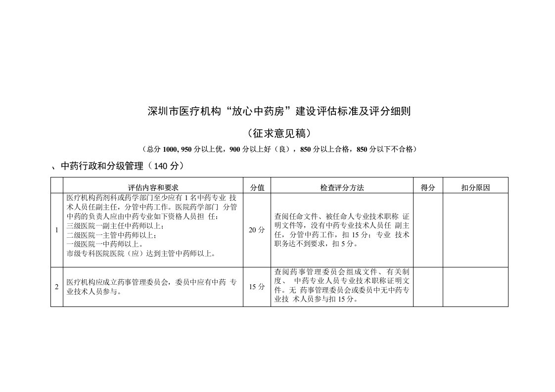 深圳市医疗机构“放心中药房”建设评估标准及评分细则