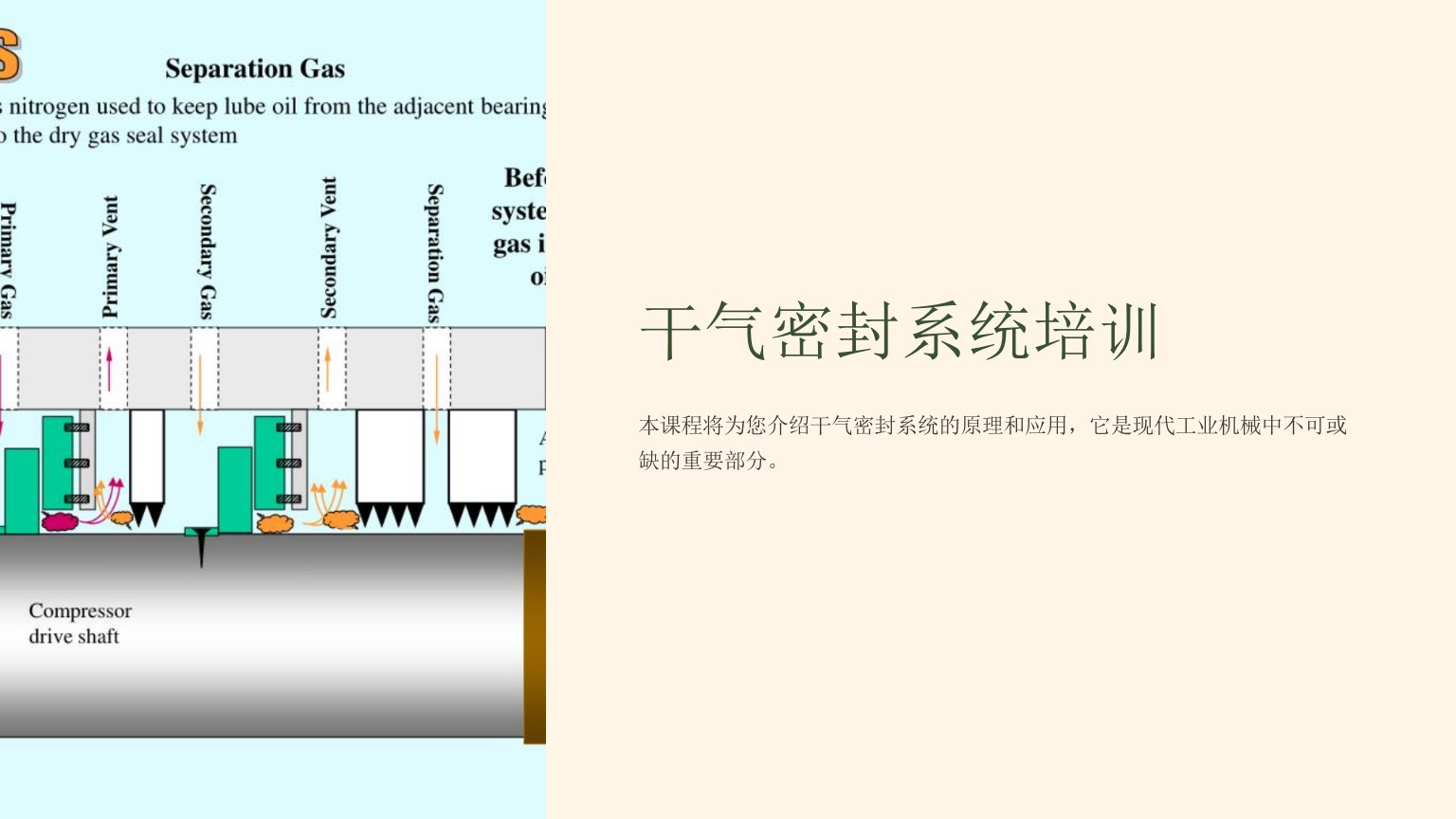 《干气密封系统培训》课件