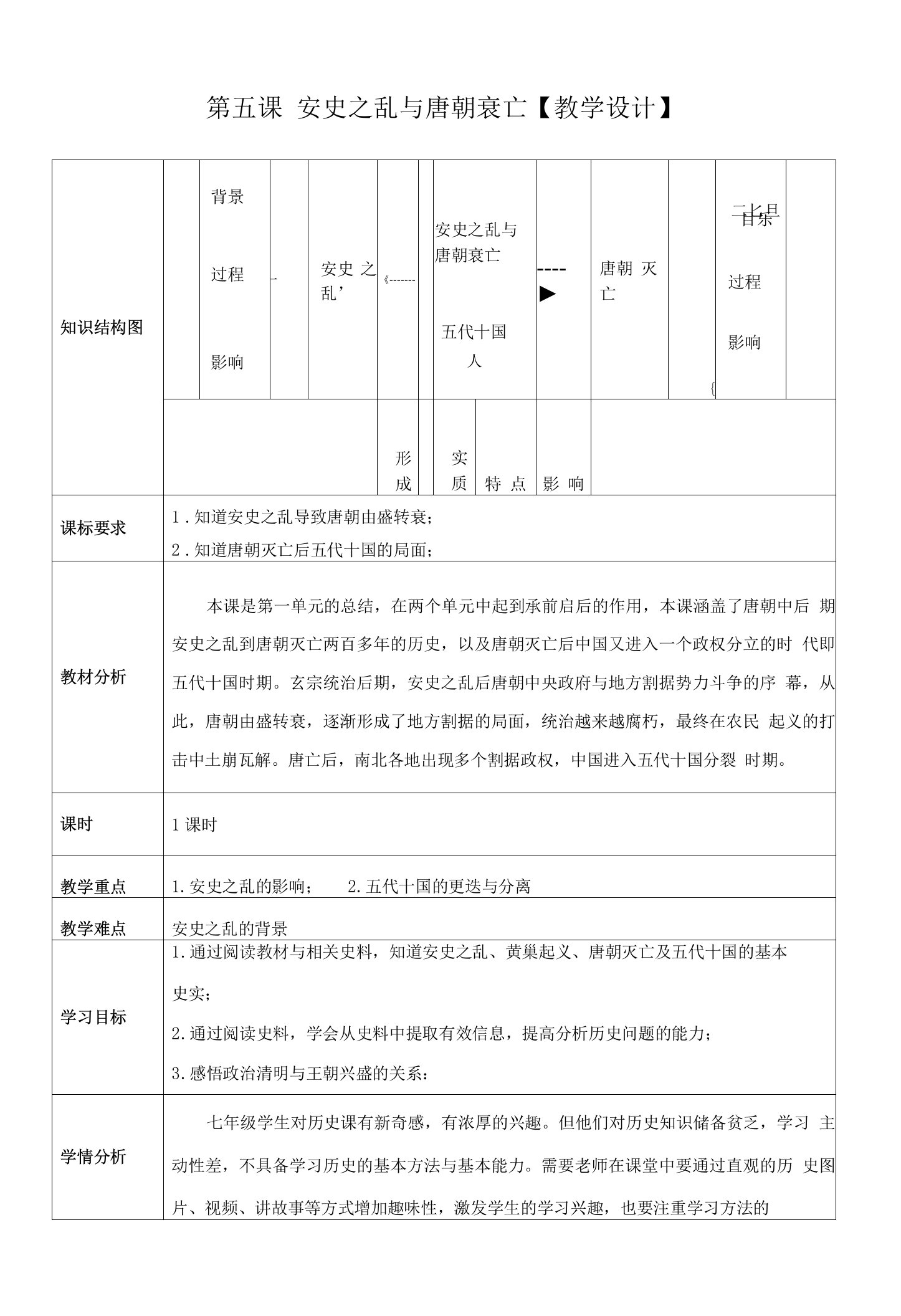 部编版历史七年级下册