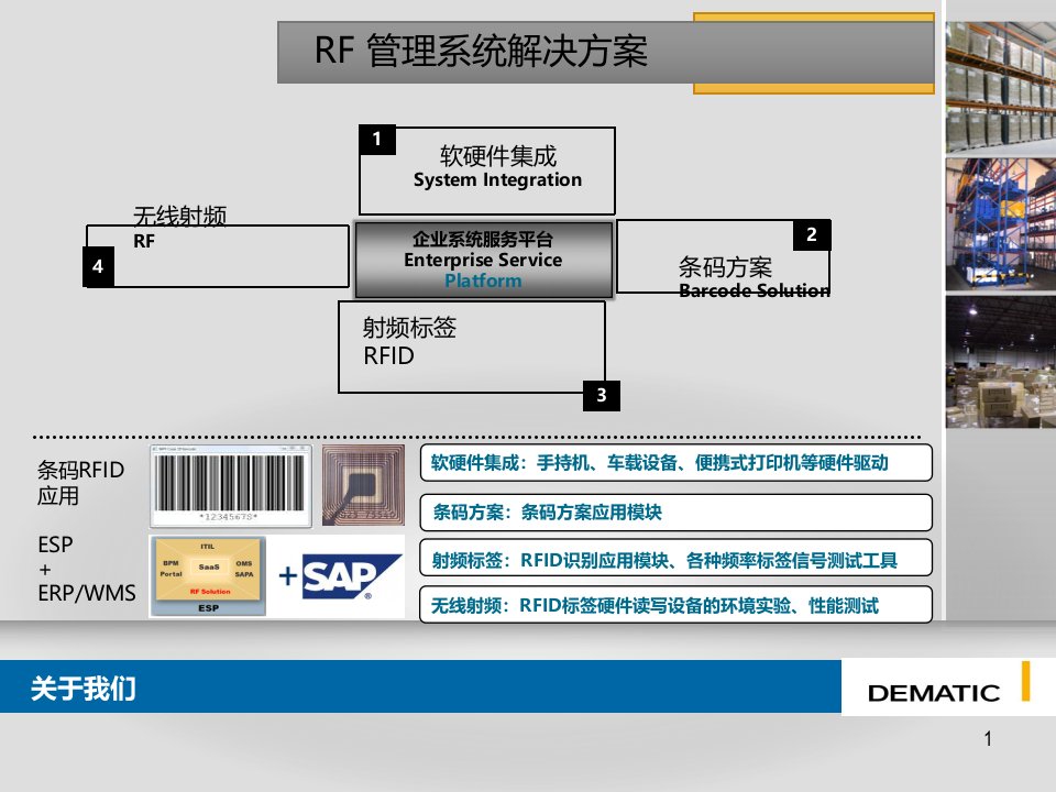 WMS仓库管理系统V1.0