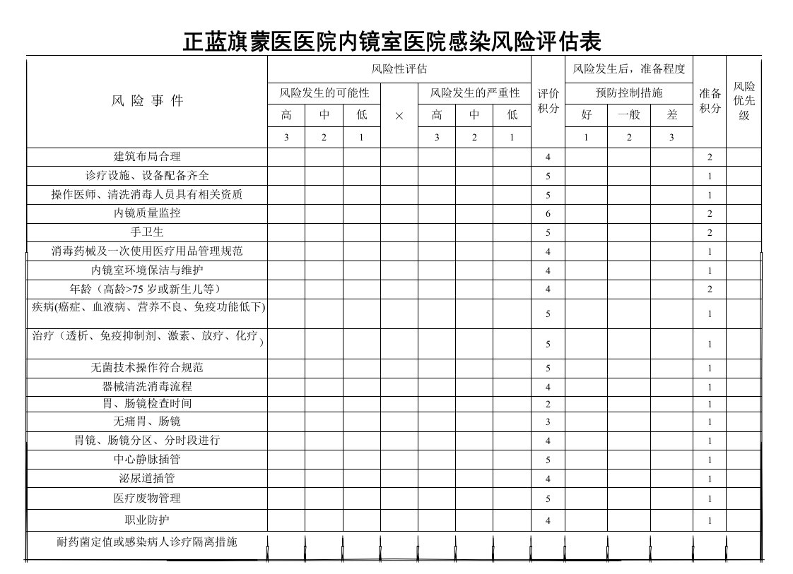 内镜室医院感染风险评估表