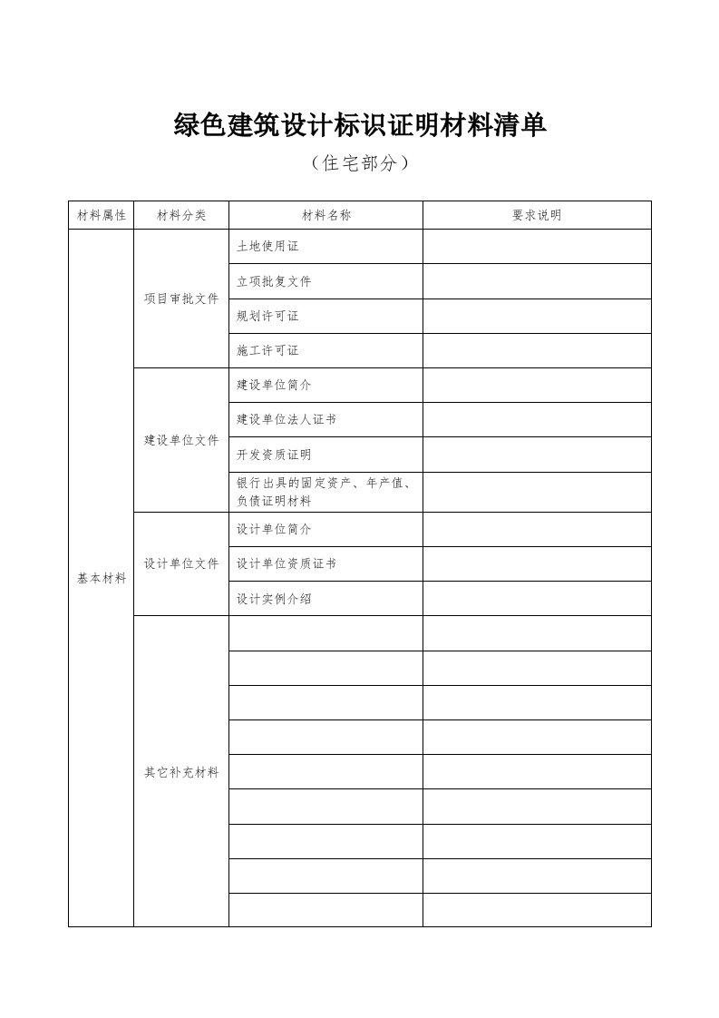 绿色建筑运行自评估报告(公共建筑)