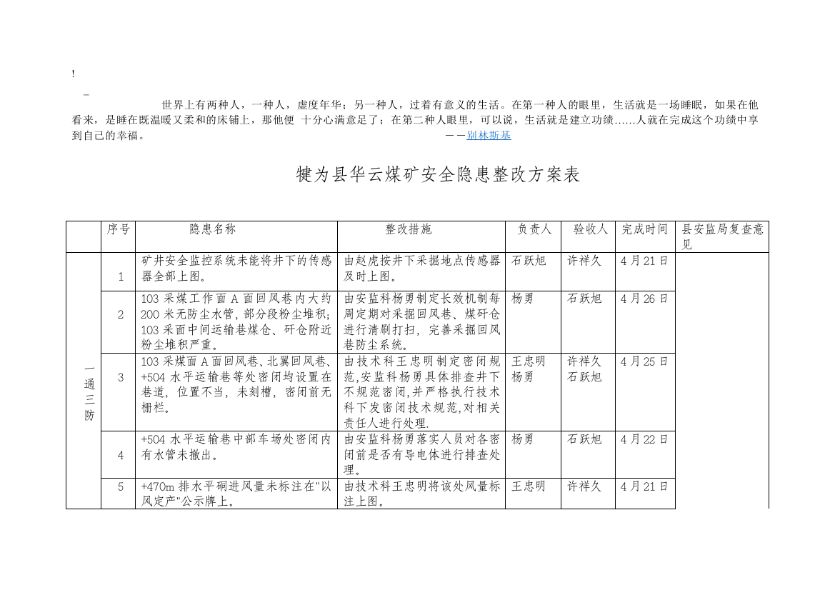 bnurxcs华云煤矿4月20日川西站检查整改方案