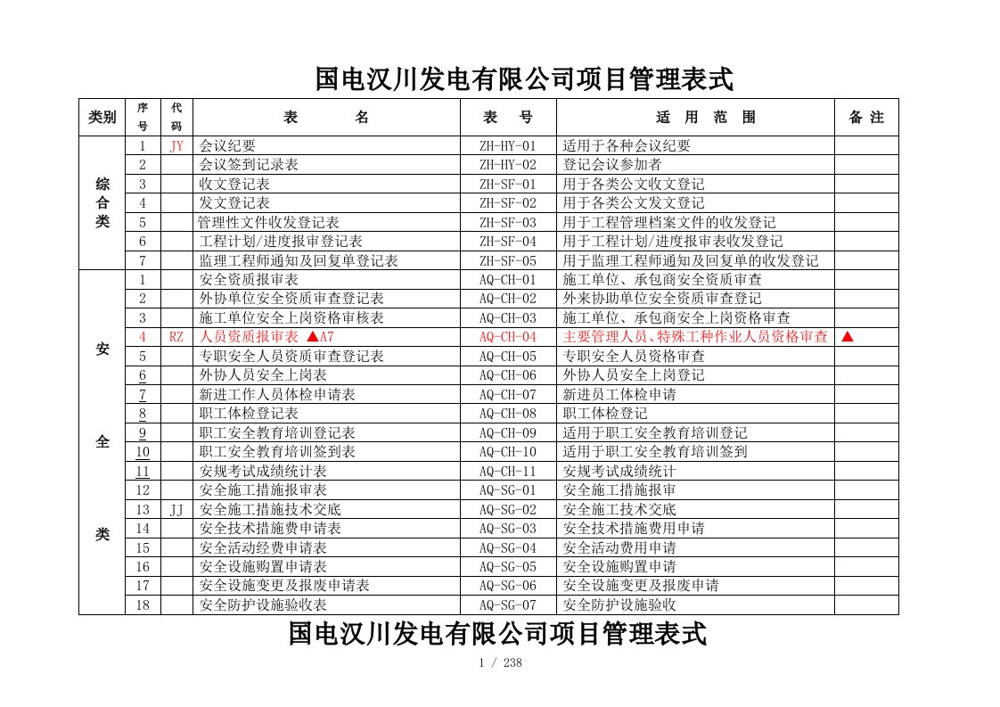 建设甲方施工过程中所有流程采用表格