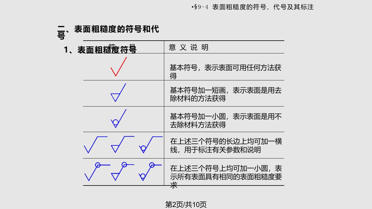 表面粗糙标注