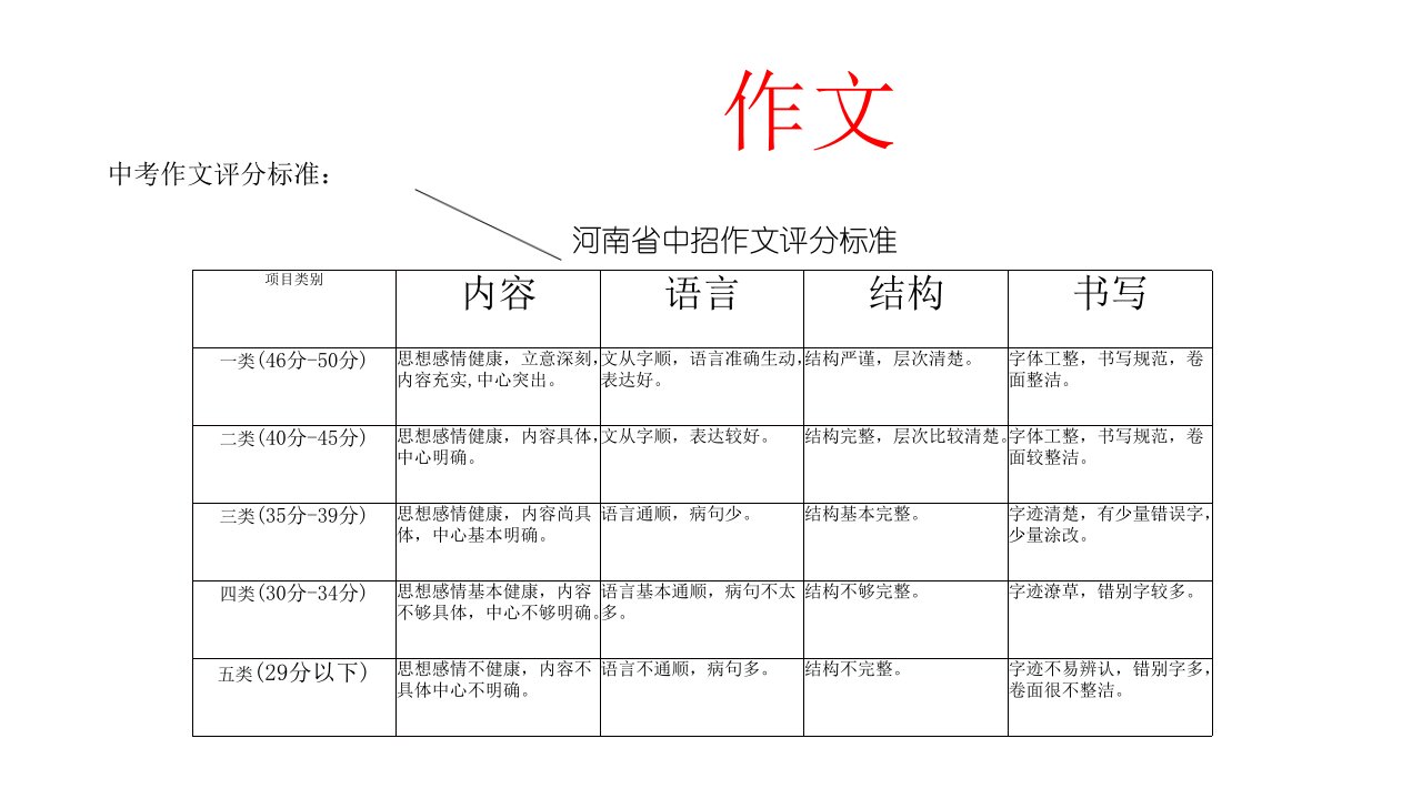 《成长路上的阳光》作文课件PPT课件