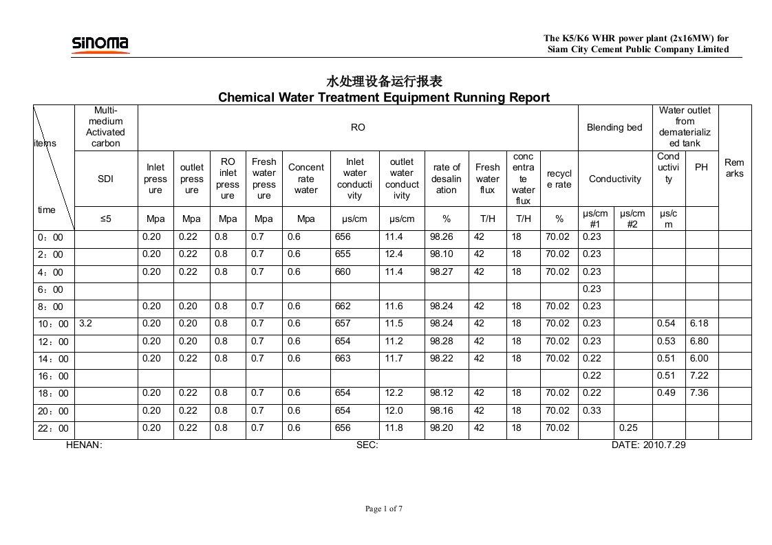 化学水处理设备运行报表