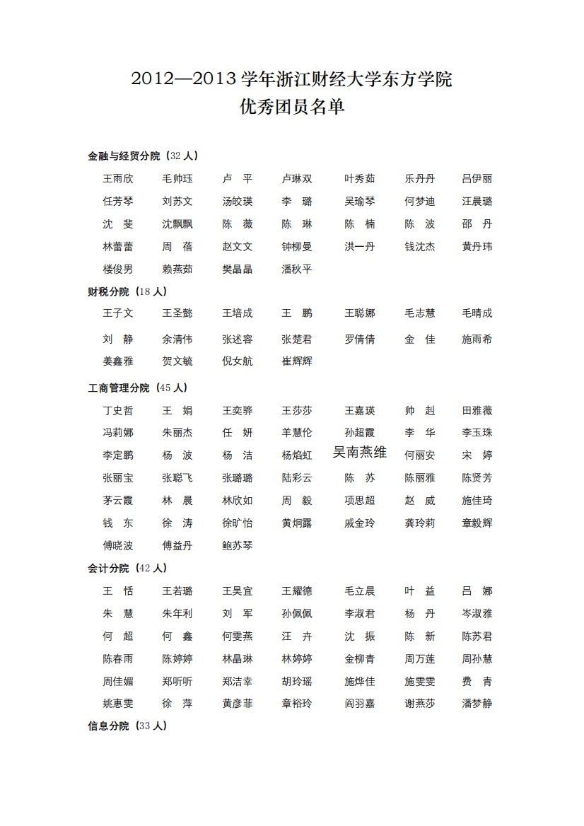 2012—2013学年浙江财经大学东方学院优秀团员名单【模板】