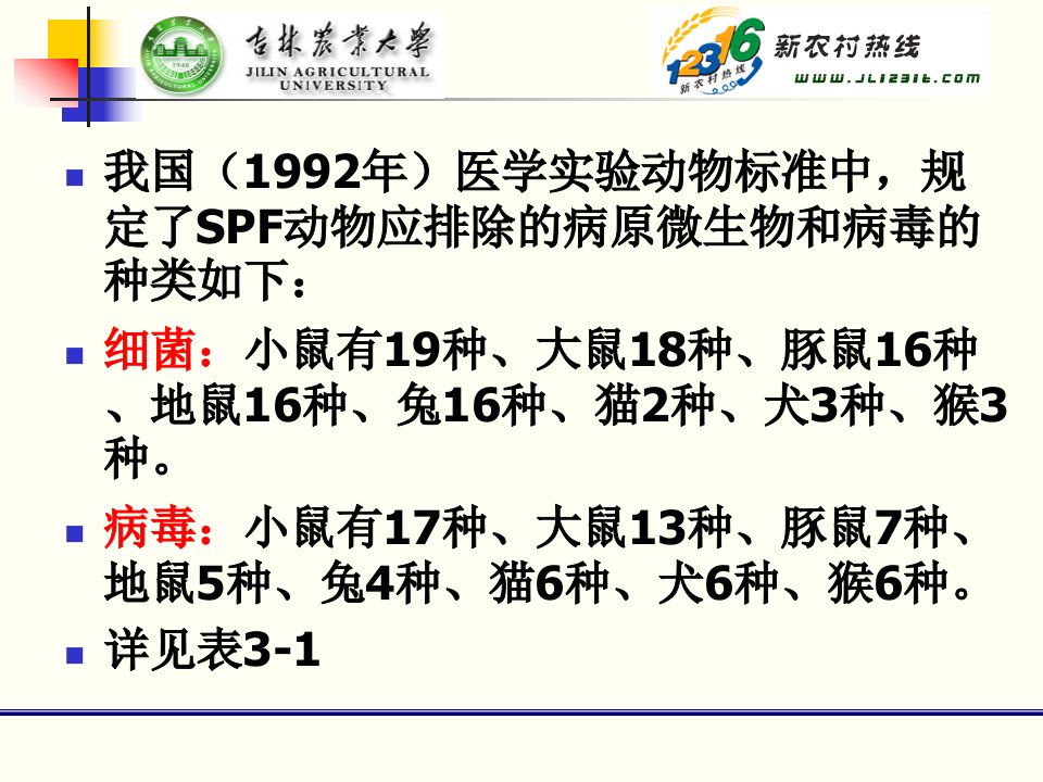 7第七讲第三章实验动物学微生物控制