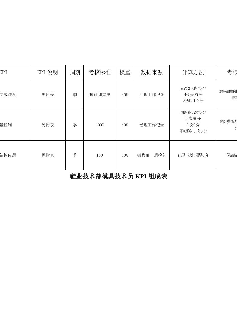 推荐-鞋业技术部模具技术员关键业绩指标KPI