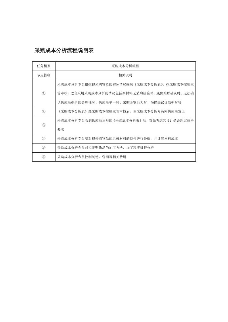 采购成本分析流程说明表