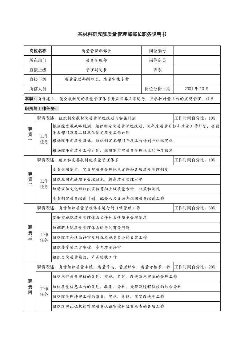 某材料研究院质量管理部部长职务说明书