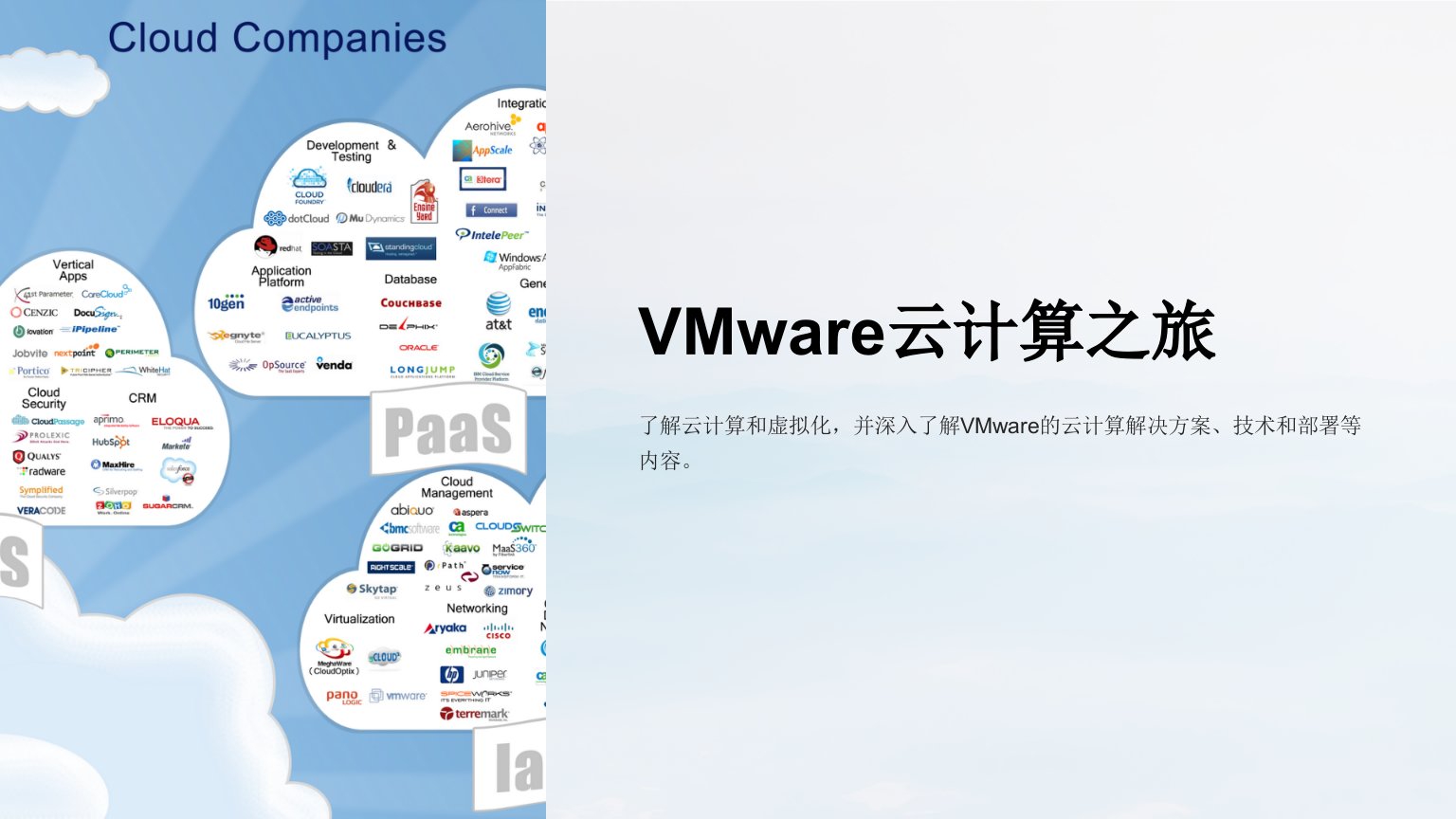 《VMware云计算之旅》课件