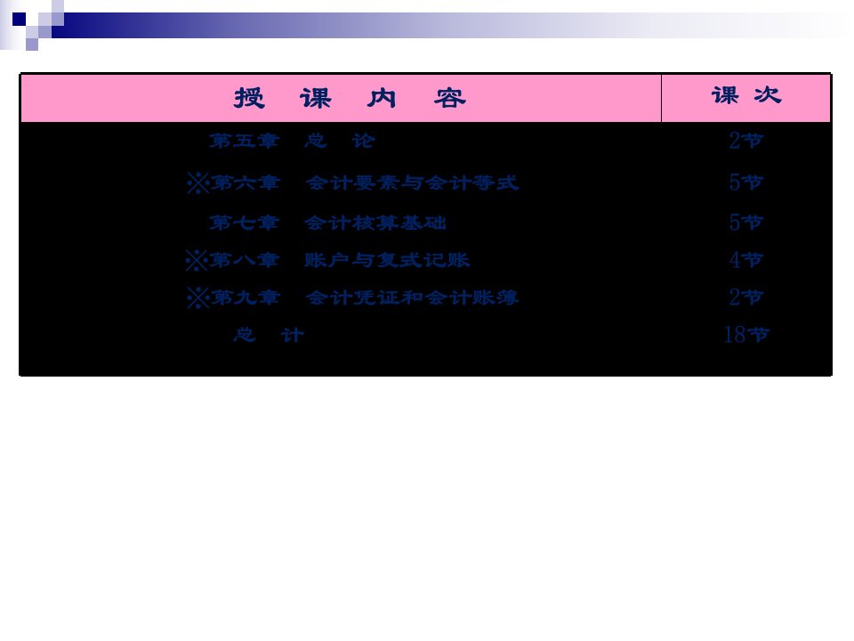 会计基础知识课件第一讲