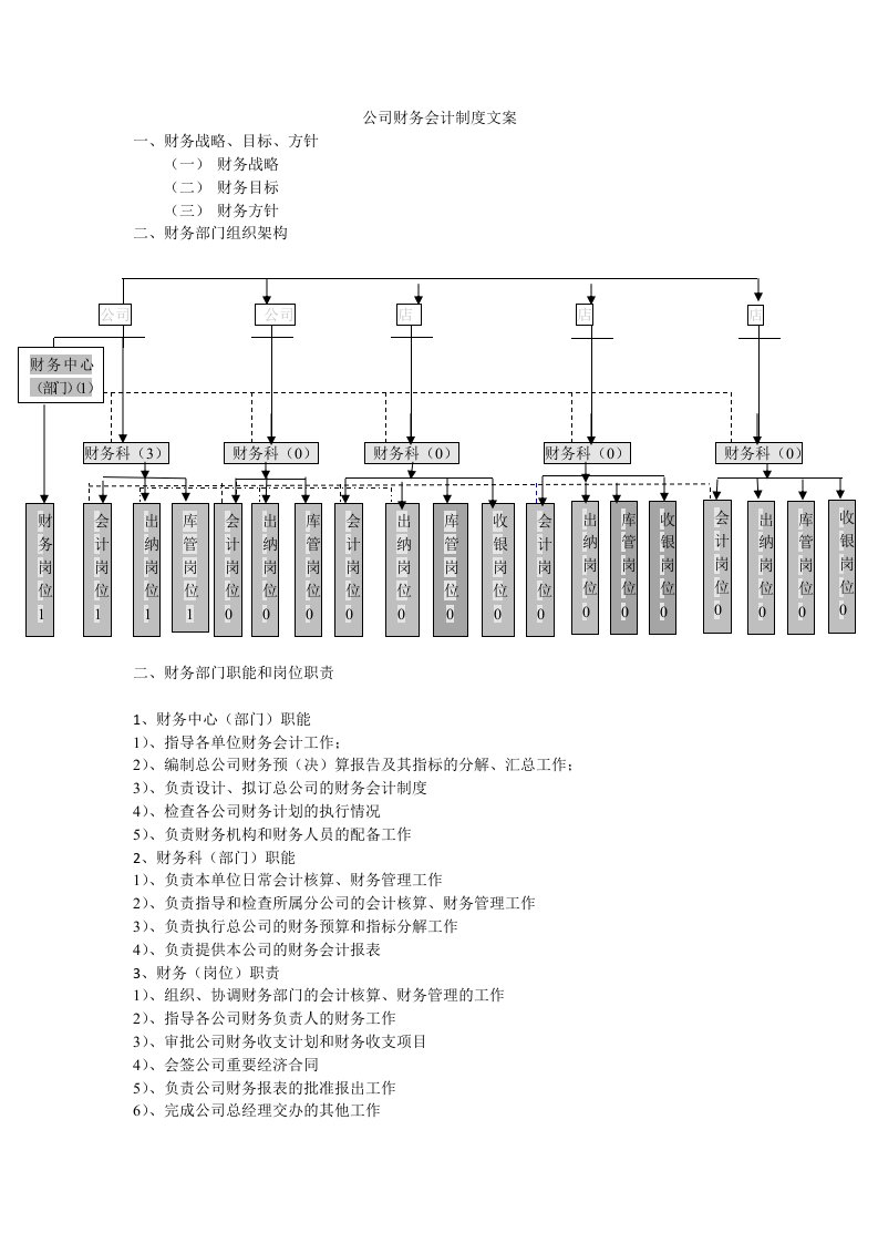 公司财务会计制度文案