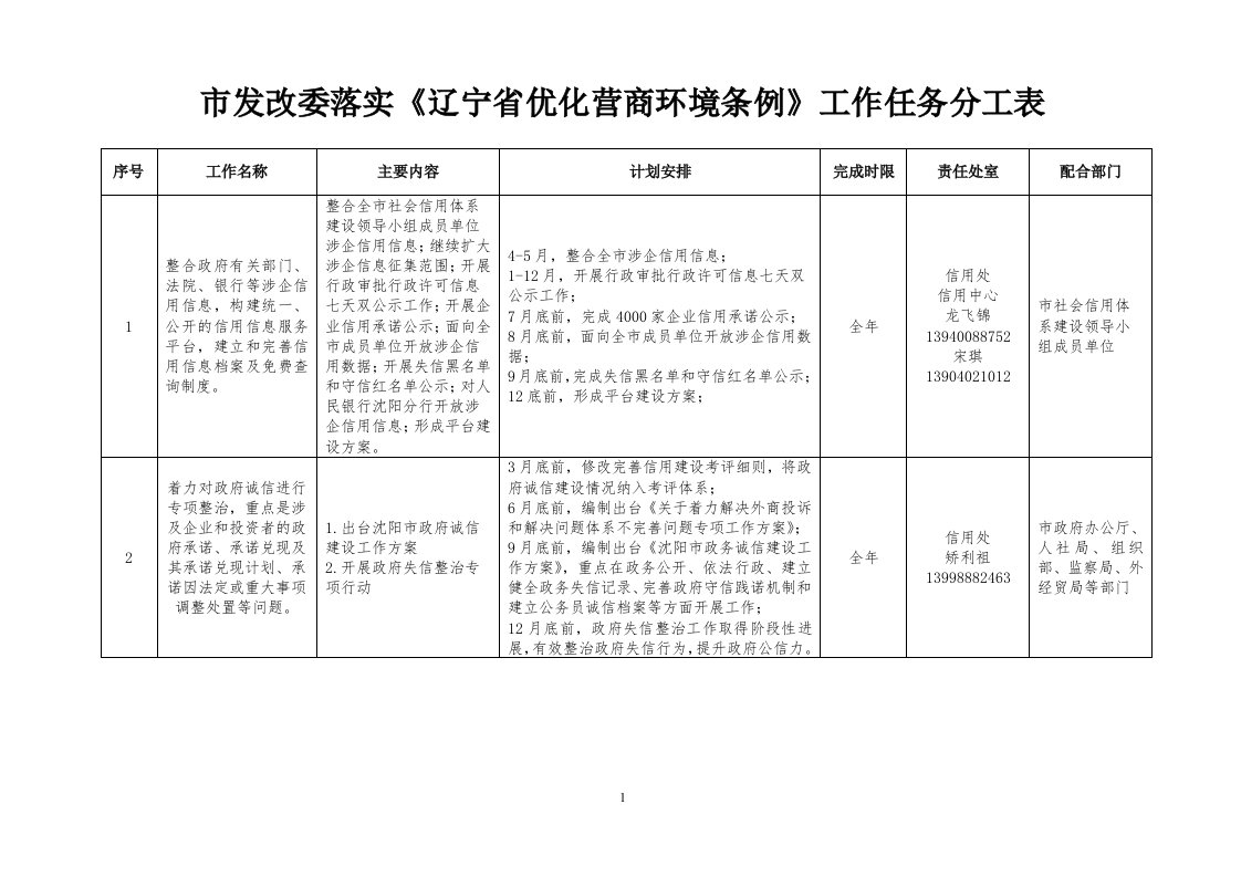 发改委落实辽宁优化营商环境条例工作任务分工表