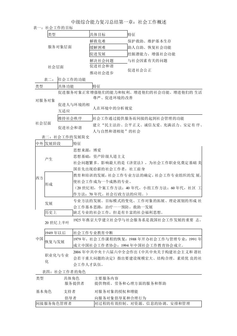 社会工作理论总结（精品）