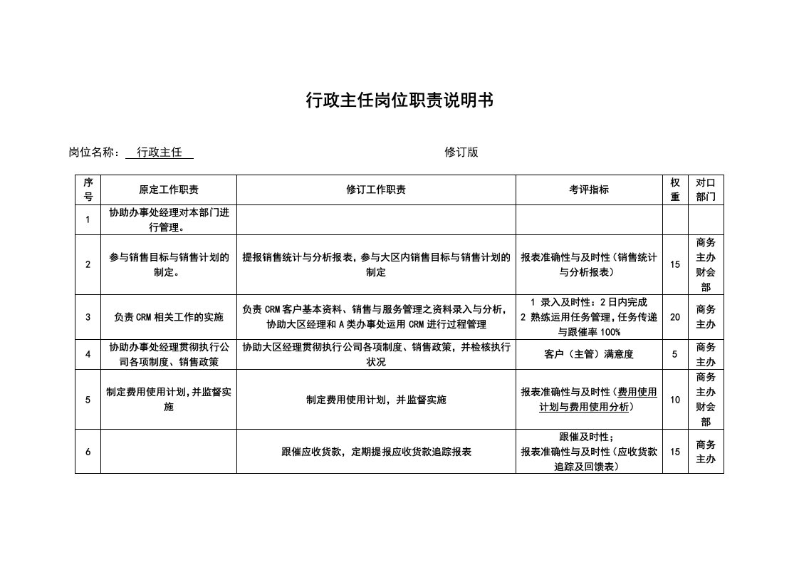 岗位职责-行政主任岗位职责说明书