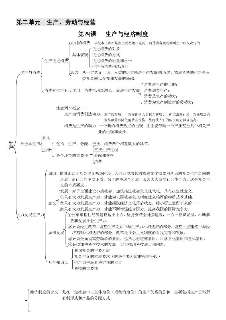 高中政治必修一第二单元提纲(知识总结)