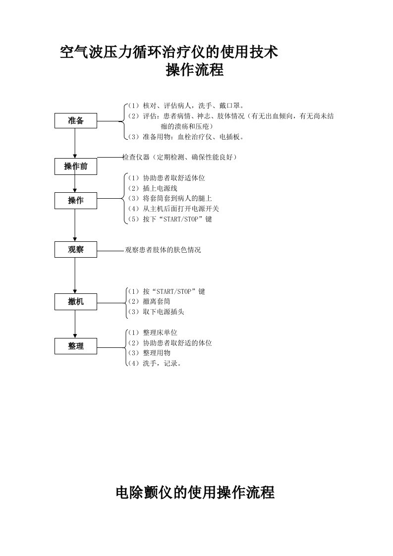 ICU常见仪器操作流程