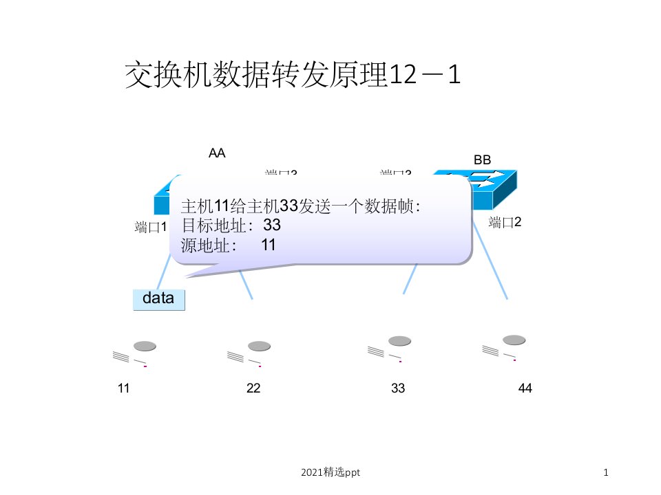 交换机工作原理ppt课件