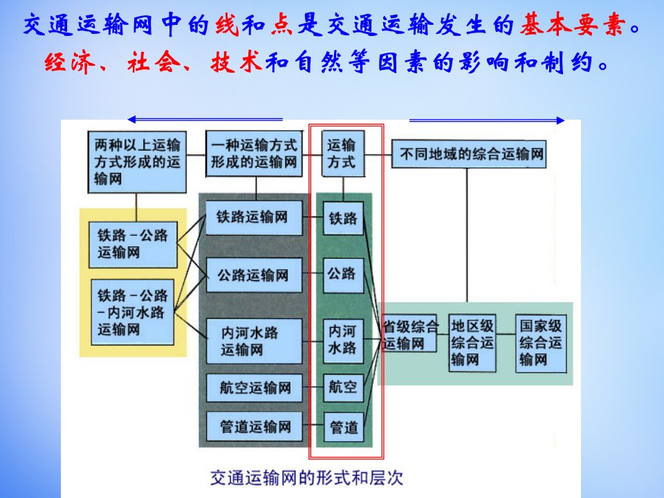 辽宁省抚顺市第一中学2015-2016学年高中地理