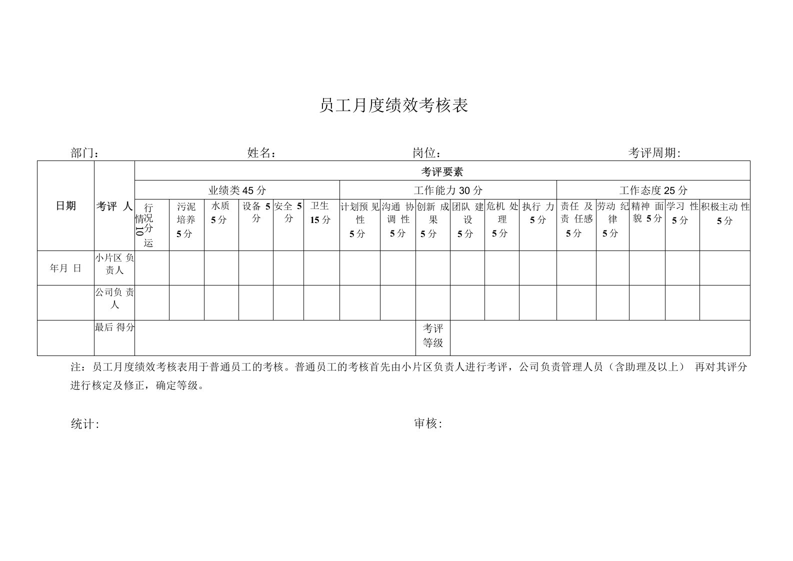 员工月度绩效考核表