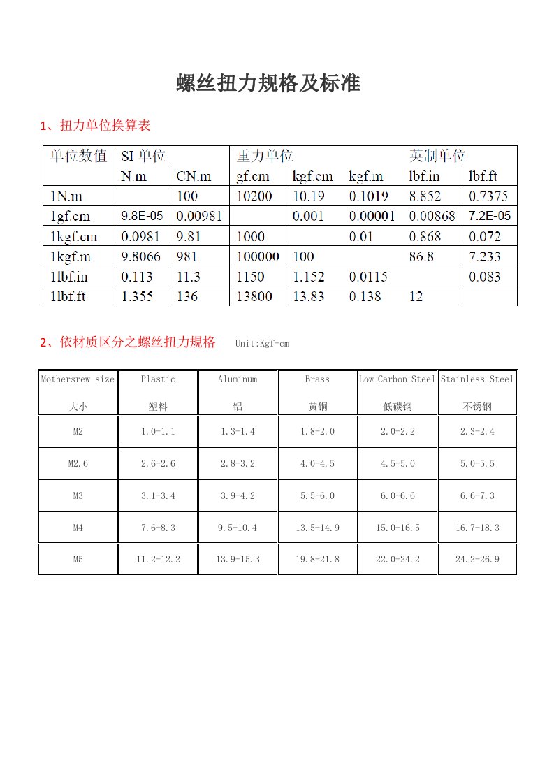 螺丝扭力规格及标准