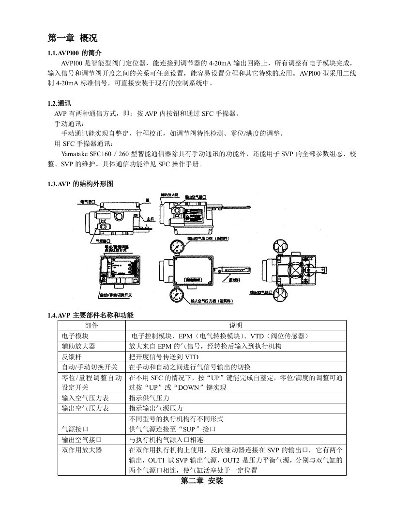 山武AVP100精简版