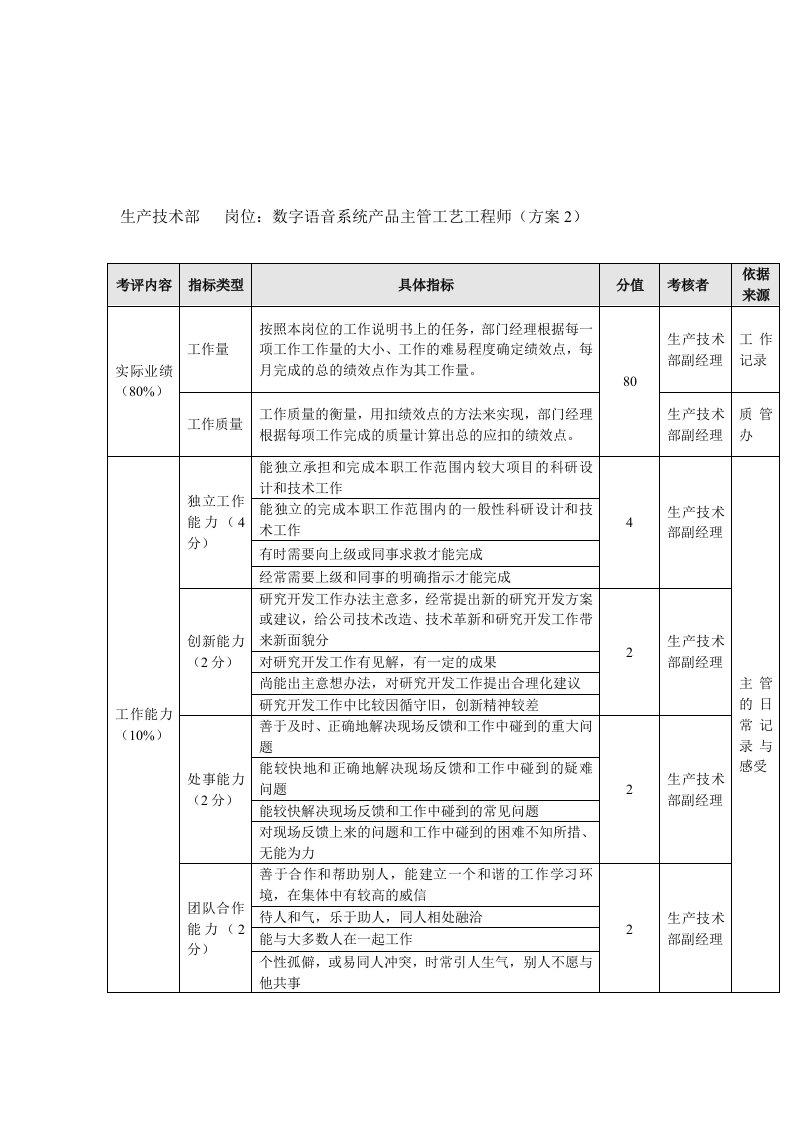 方圆公司生产技术部数字语音系统产品主管工艺工程师