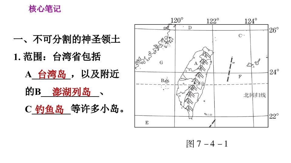 人教版八年级下册地理课件第七章7.4.1不可分割的神圣领土美丽富饶的宝岛