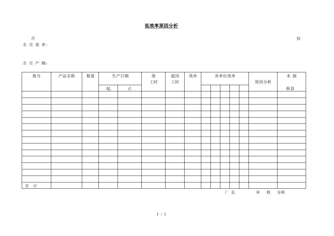 生产部生产效率分析管理表格0