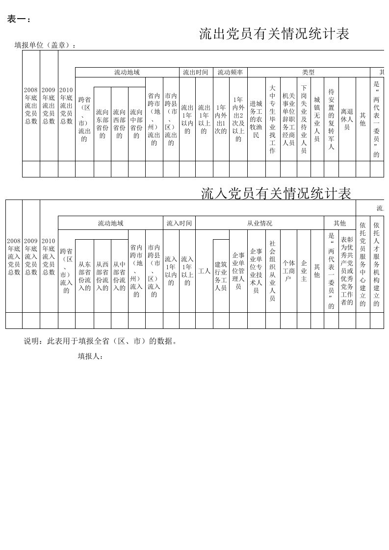 (表一)流动党员有关情况统计表