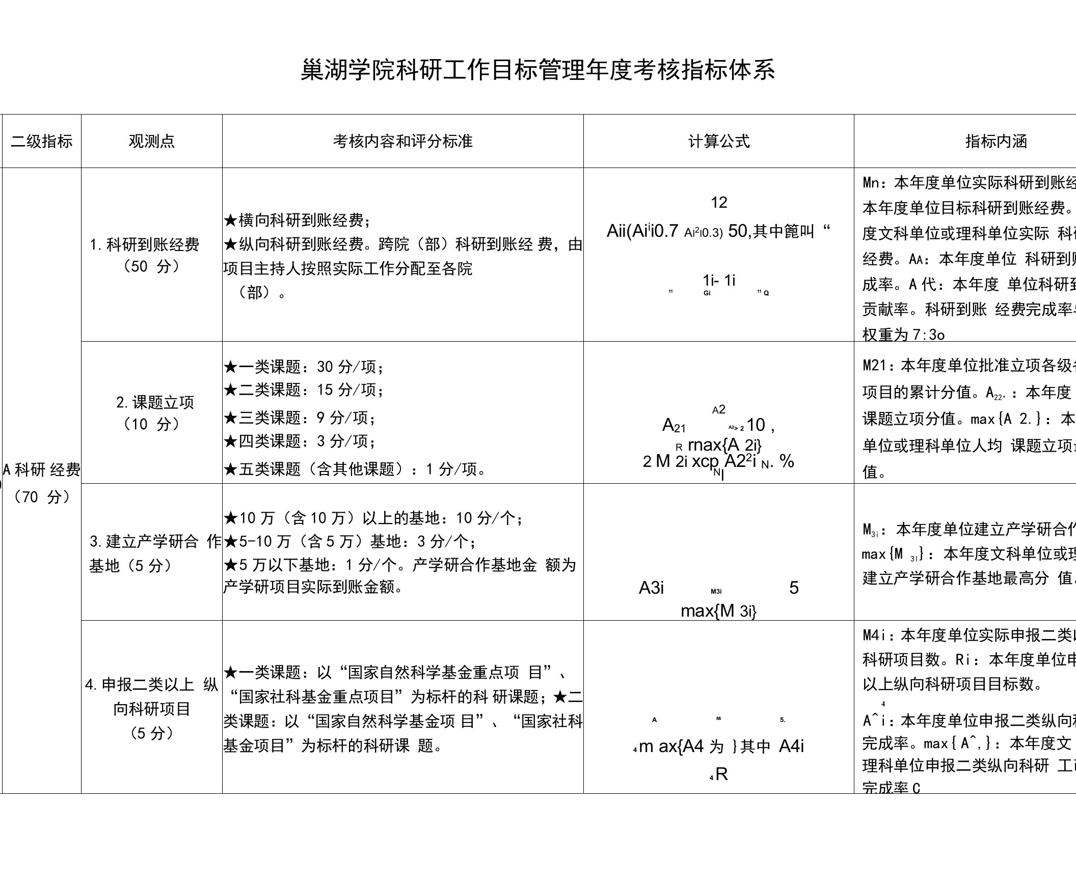 巢湖学院科研工作目标管理考核指标体系