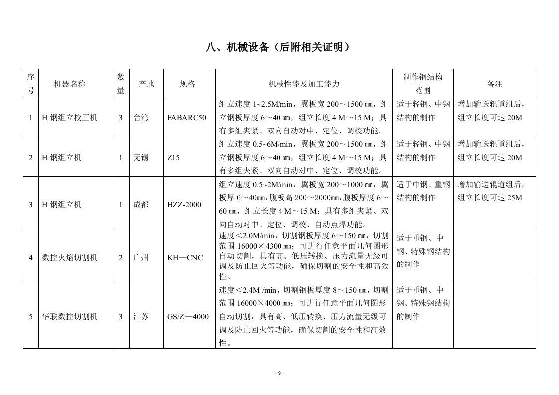 机械设备（后附相关证明）