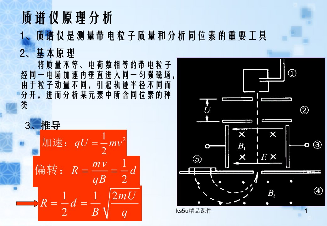 质谱仪、回旋加速器-PPT（精）