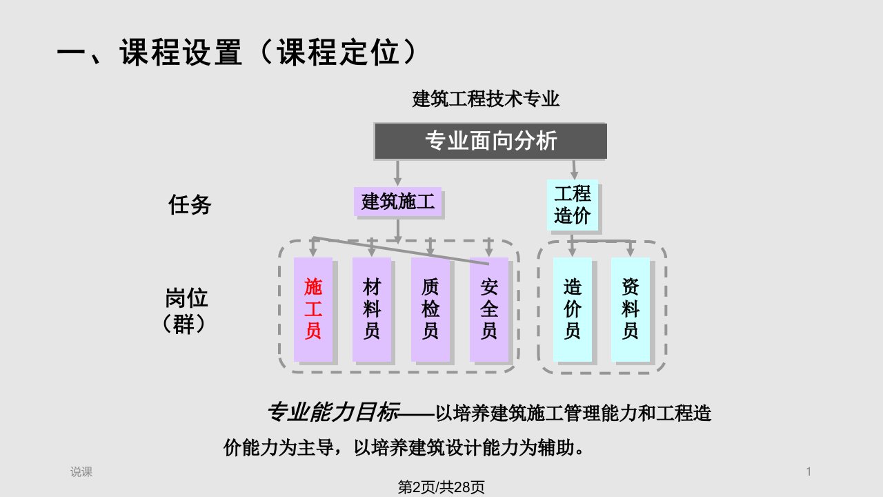 水电安装工程说课周阳