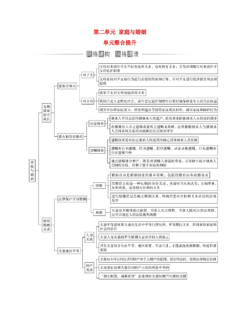 新教材2023高中政治第二单元家庭与婚姻单元整合提升部编版选择性必修2