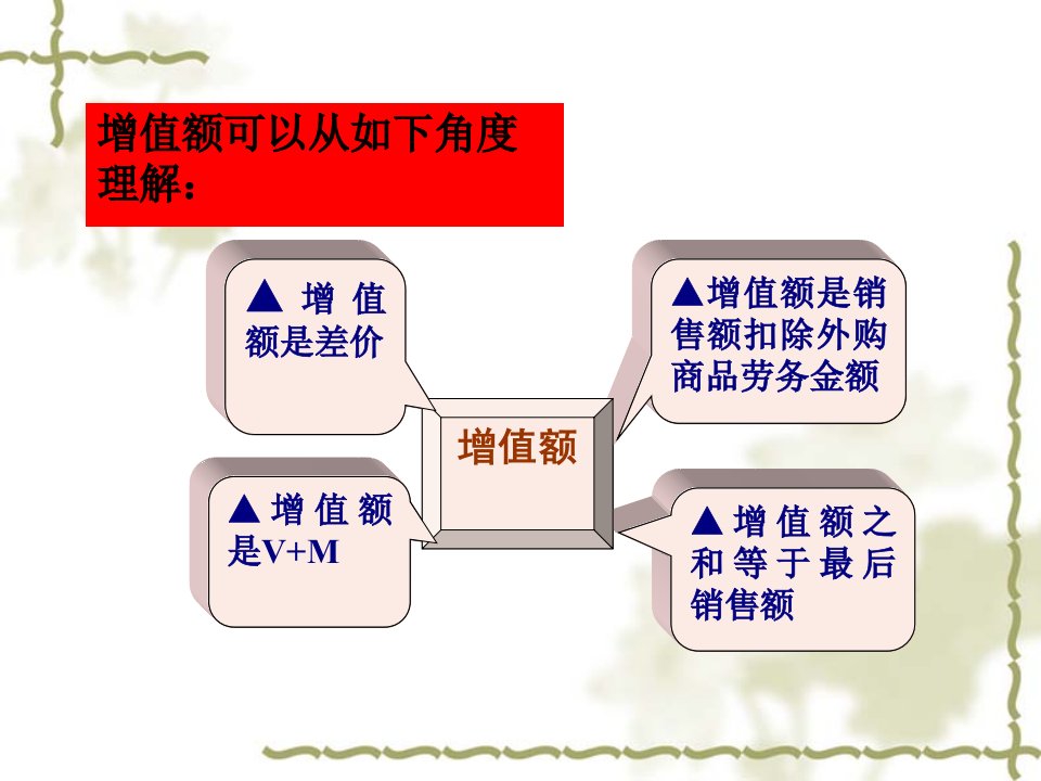 增值税课程教学讲义48页PPT