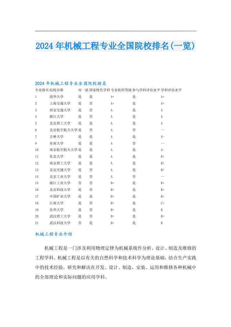 2024年机械工程专业全国院校排名(一览)