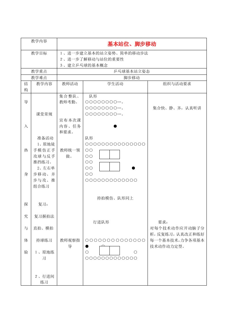 江苏省赣榆县智贤中学2014高三体育