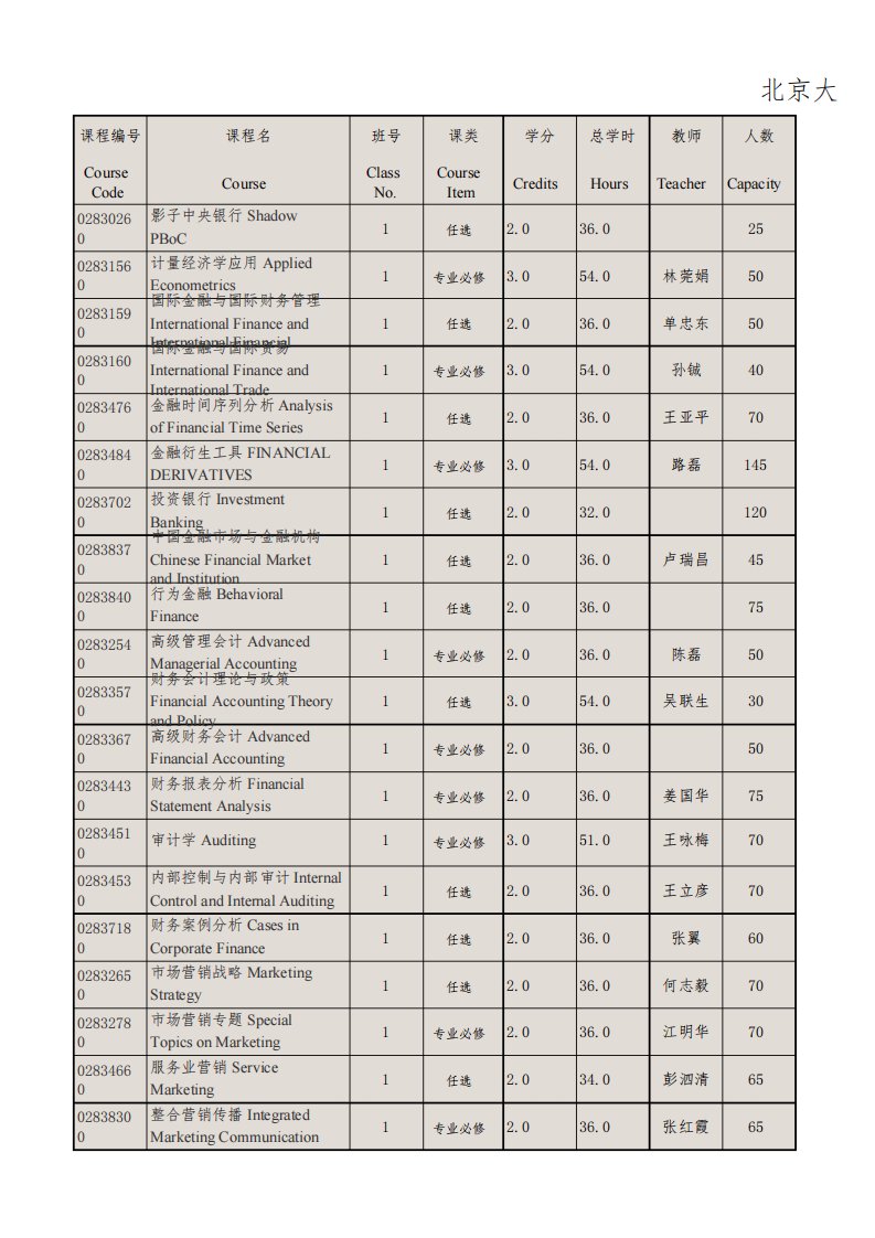 北京大学光华管理学院课程表