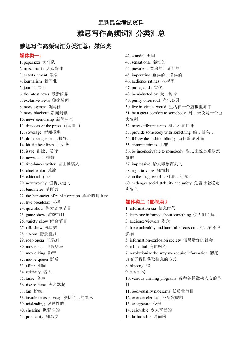 2020年度雅思写作高频词汇分类汇总