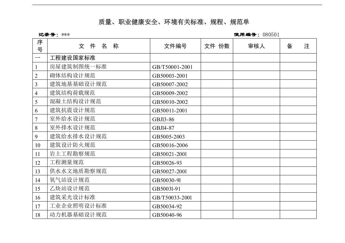 质量、职业健康安全、环境有关标准、规程、规范清单